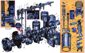 Двигатель: газораспределительный механизм
