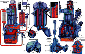 Двигатель: приборы системы смазки