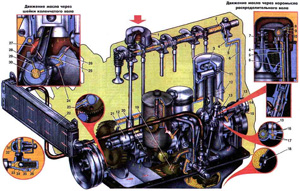 Двигатель: система смазки