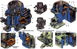 Двигатель: карбюратор K-126